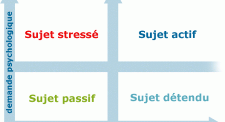 Karasek - job strain model