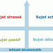 Karasek - job strain model