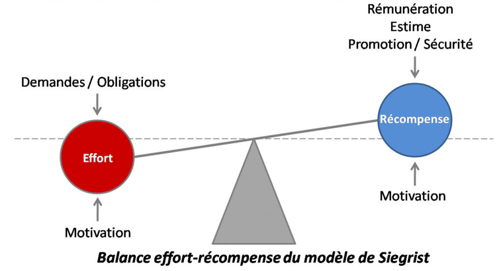 Modèle de Siegrist