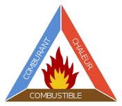 Triangle du feu