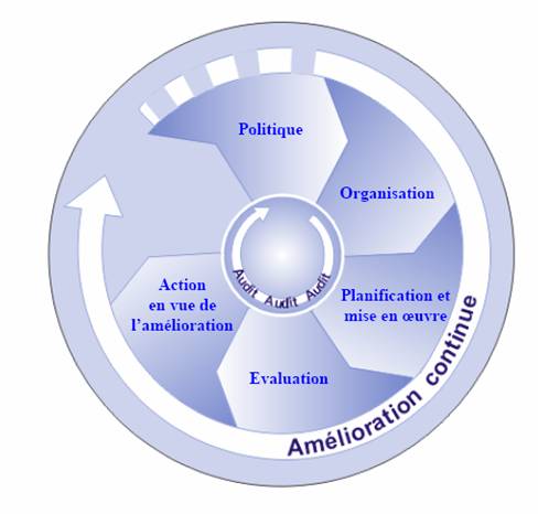 Santé et sécurité au travail