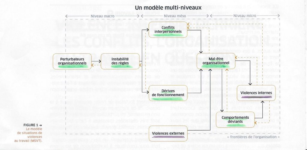 Modele de situations de violences au travail